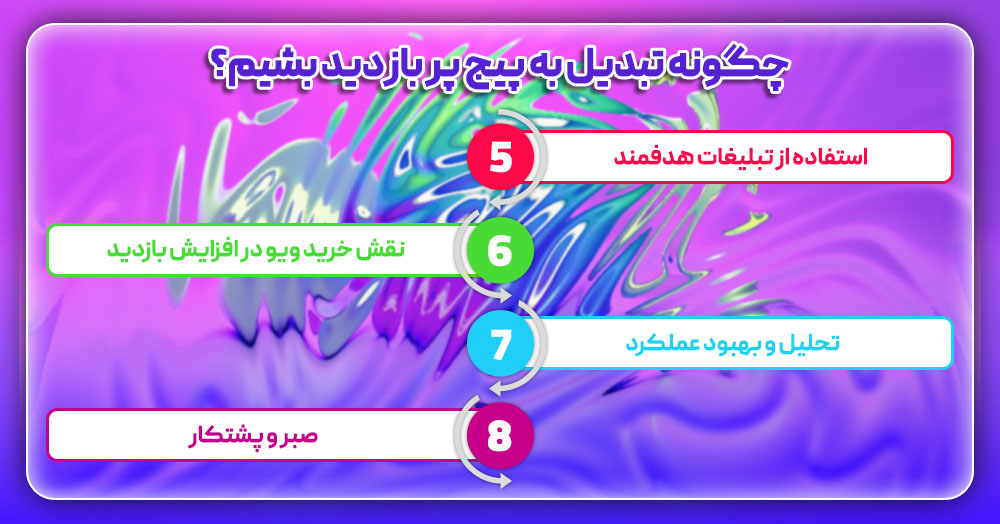 تبدیل شدن به پربازدید ترین پیج اینستاگرام