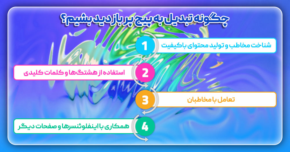 چگونه تبدیل به پیج اینستاگرام پر بازدید بشیم؟