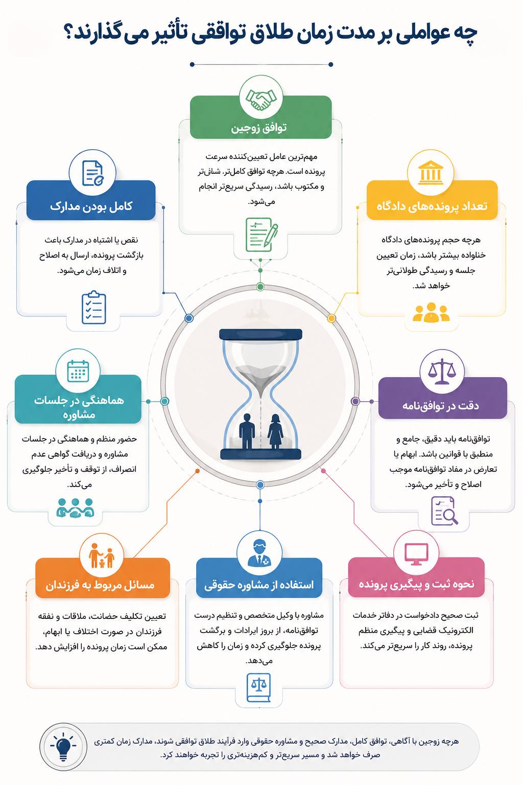عوامل موثر بر طلاق توافقی
